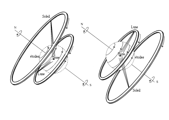 Perspective de l'Univers d'Anaximander