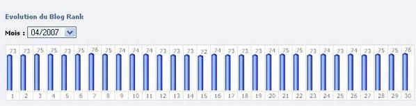 Blog rank over-blog zoldi.org