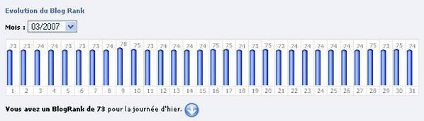 Blog rank over-blog zoldi.org