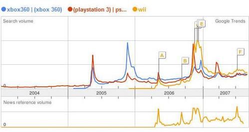 graph-google-consoles.JPG