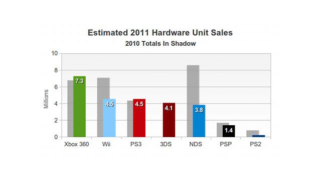 charts-US-2011.jpg