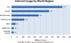 Internet-world-07.png
