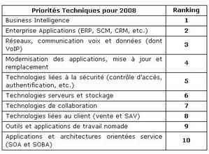 prioritesTechnos-dsi_08.jpg
