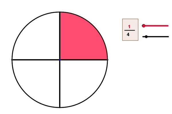 numérateur (rouge) un, dénominateur (noir) quatre - la fraction représentée est