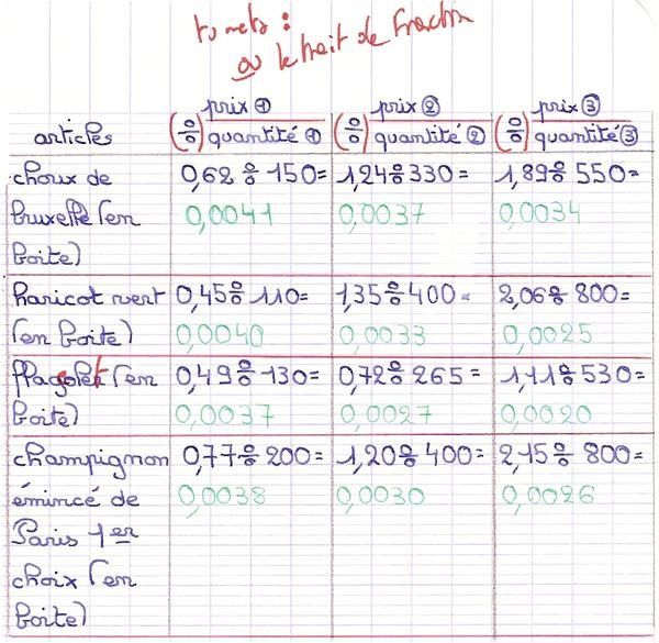L'image http://accel11.mettre-put-idata.over-blog.com/0/04/35/24/copies-d--eleves/sixi-me/dm-proportionnalit----introduction/dm3---nasrudin-reponse-iii.jpg ne peut être affichée car elle contient des erreurs.
