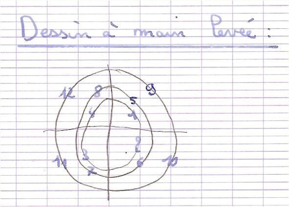 figure repère à main levée - geombre