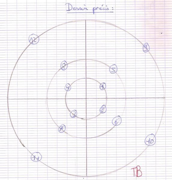 figure repère précise - geombre