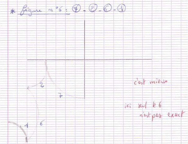 Assemblage - figure 6 - geombre