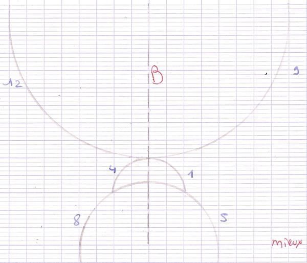 Création d'une figure ayant un axe de symétrie - figure 2 - geombre