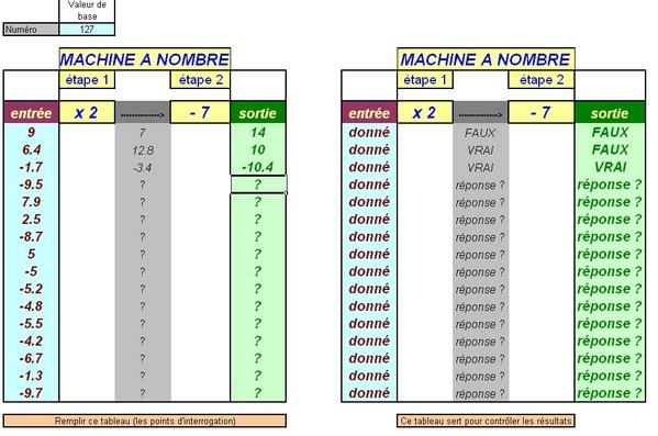 Machines à nombre et tableur - geombre.com
