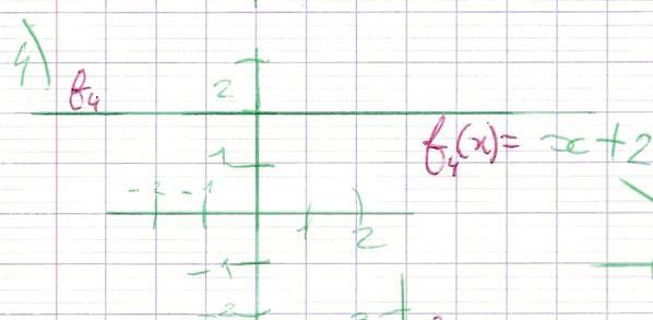 Fonction affine - fonction f4