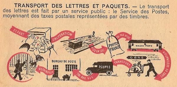 http://accel92.mettre-put-idata.over-blog.com/0/04/35/24/livres/manuel-du-certificat-d--etudes-primaires/bureau-de-postes/le-transport-des-lettres-et-paquets.jpg