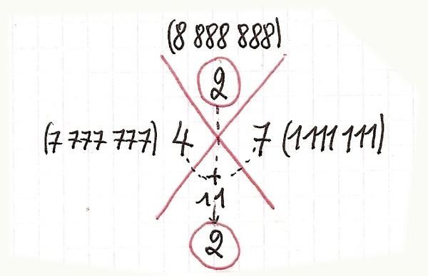 Preuve par 9 pour l'addition - exemple 2