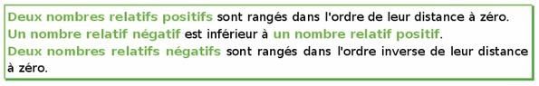 Nombres Relatifs - méthode 5 - comparer deux nombres relatifs