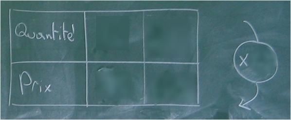 tableau de proportionnalité 1 question