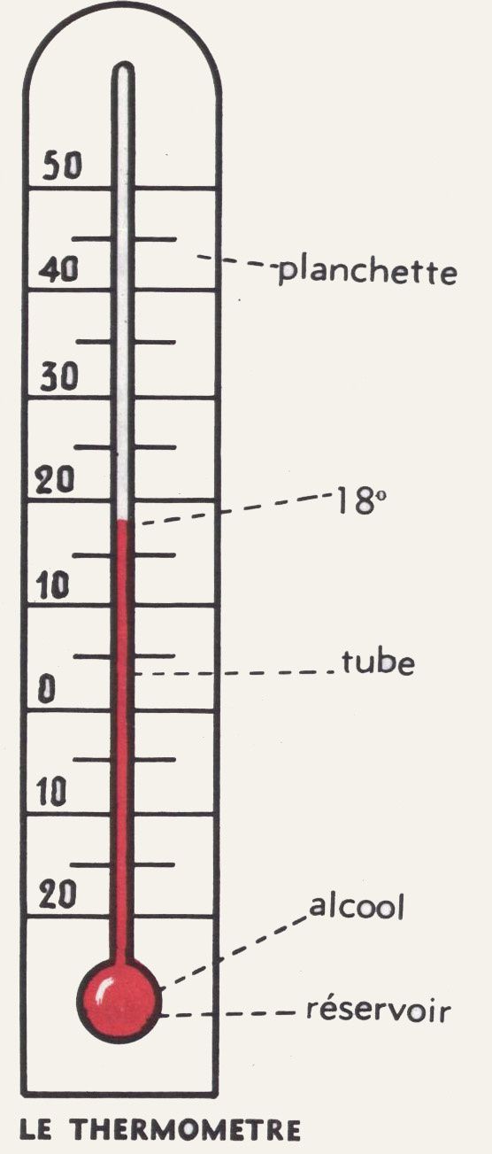 Dessin école primaire : thermometre