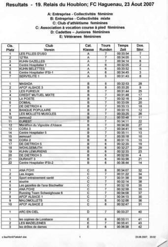 resultats-relais-houblon-2007-course1.jpg