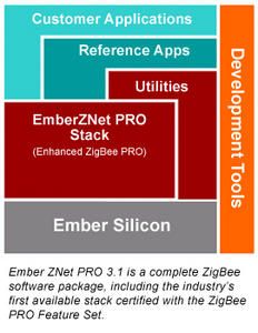 zigbee31fig1.jpg