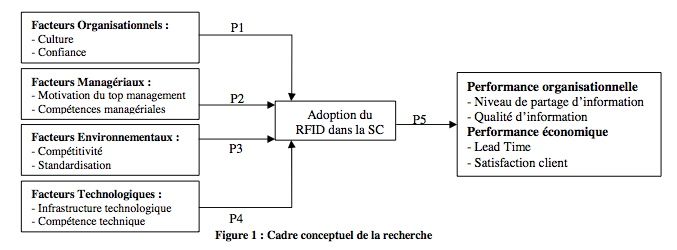 fig-1-sc-filrfid.jpg