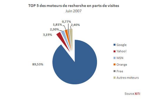 moteur-de-recherche-statistiques-part-de-marche.jpg