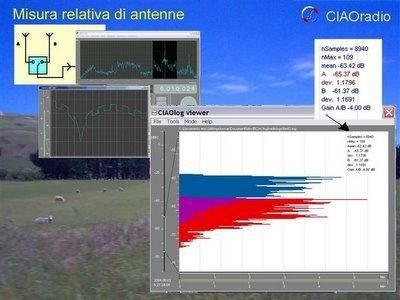 Ciao Radio H101 - RADIO AMATEUR F6CNK et MATERIEL MILITAIRE