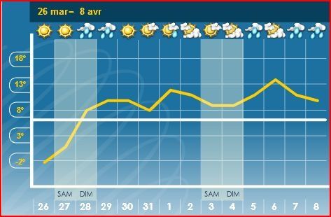 meteo-2