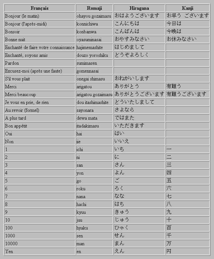 Le japonais, facile à dire mais à écrire - Un petit peu de moi...