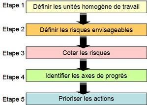 grandes-mailles-cr--ation-document-unique.jpg