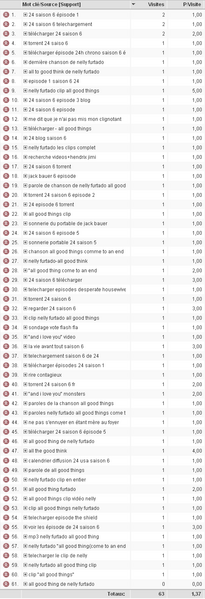 TÉLÉCHARGER 24 HEURES CHRONO SAISON 3 SUR UTORRENT