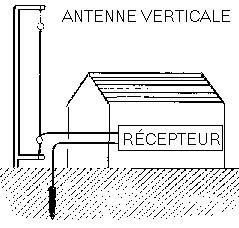 Les antennes de réception simples. - Les passions d'un retraité.