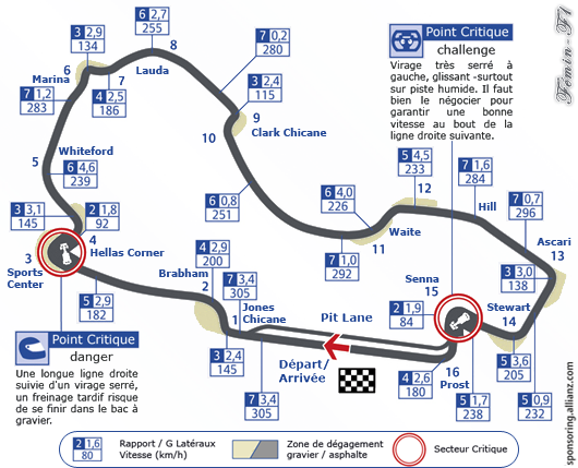 circuit-albert-park-melbourne-australie.png