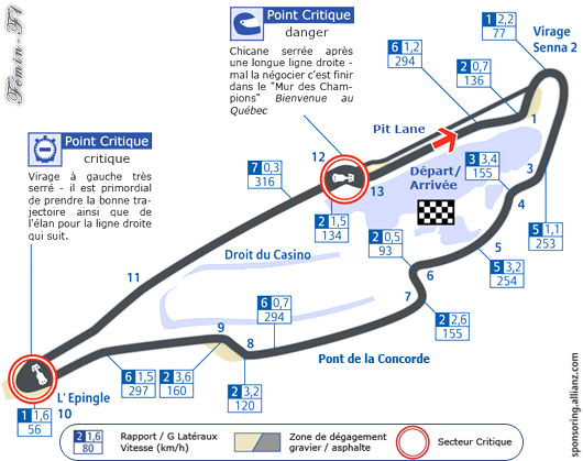 circuit-gilles-villeneuve-montreal-canada
