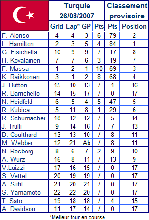 GP-Turquie-Resultat-2007.gif