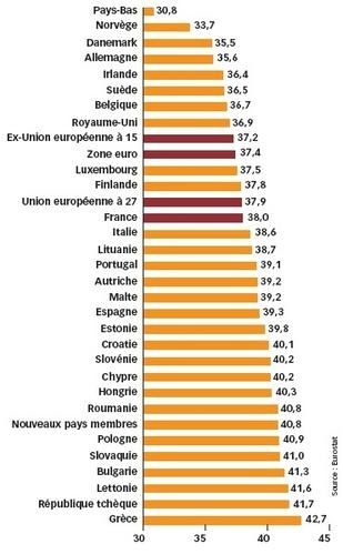 temps de travail