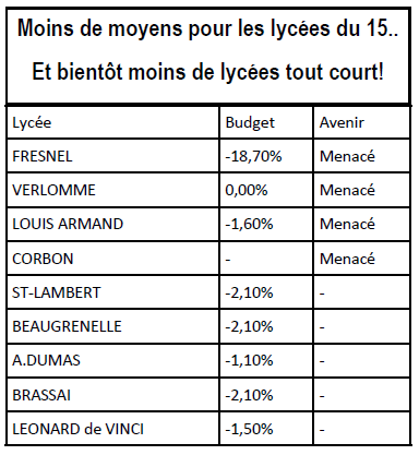 130403_budget_lycees_pro.png