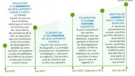 Graphe-Ou en sommes-nous.