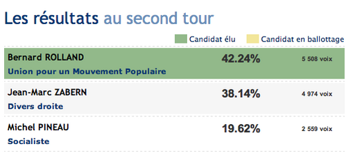 globaux2ndtourcanton.png