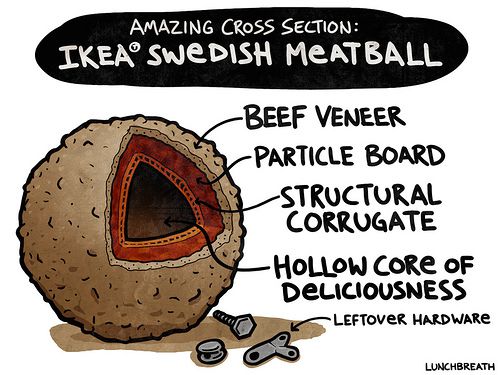Ikea-boulette viande cheval Meatball