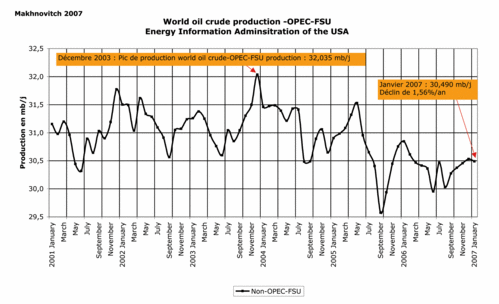 WO-OPEC-FSU.gif