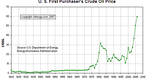 4usaoil.gif