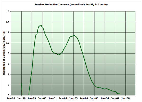 russian-rig-prod.png