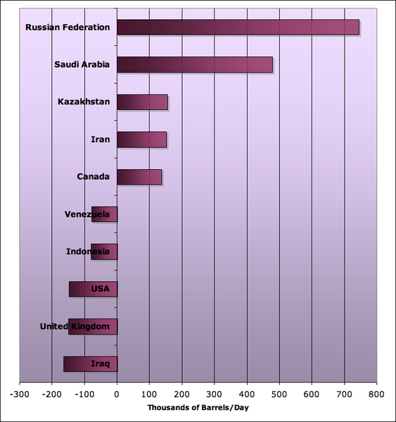 top-risers-fallers01-04.png