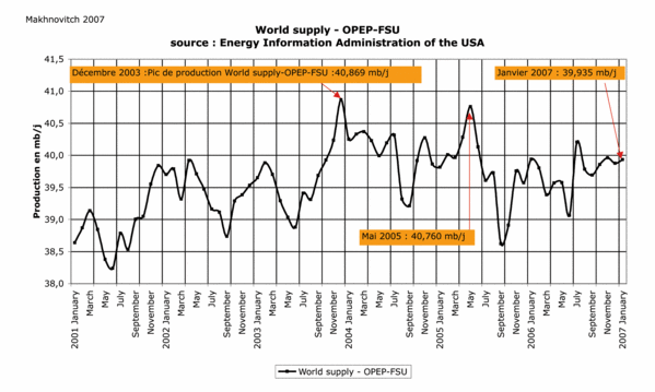 WS-OPEC-FSU.gif
