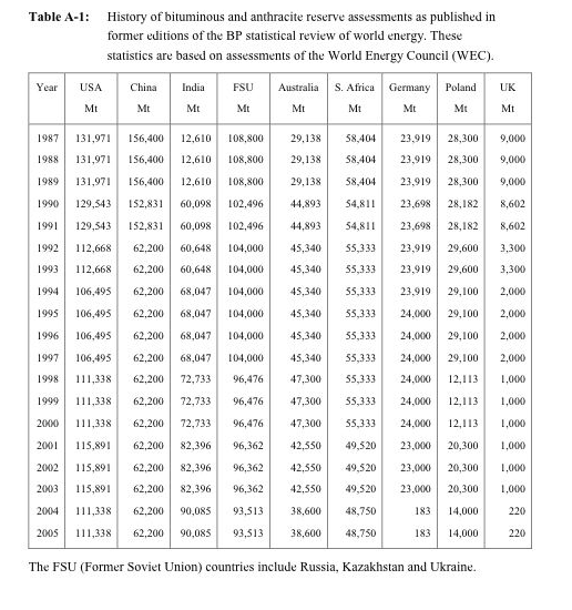 tableauhardcoalreserves.gif