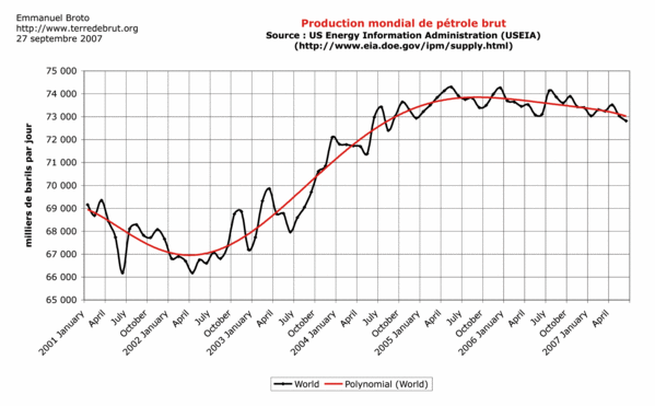 prodmondial.gif