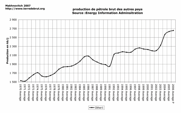 autrespays70-06.gif