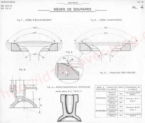 Rodage de soupapes - Evolution de ma XSI!