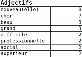 adjectifs