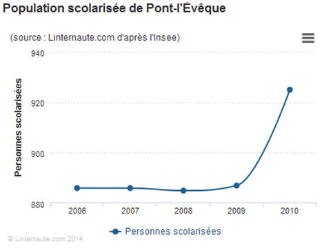 carte-population-pont-l-eveque.png