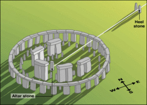 stonehenge-dessin.gif